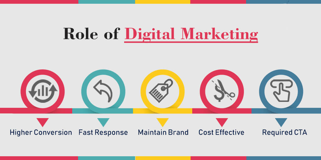 best-digital-marketing-company-in-nagpur